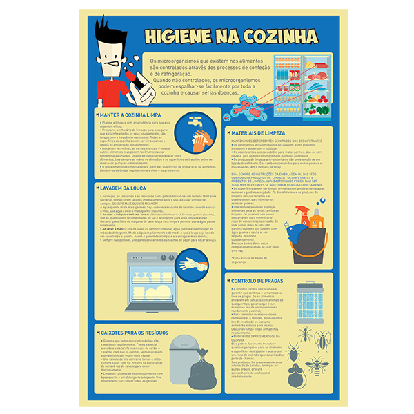 Sinal Higiene na Cozinha PSS56